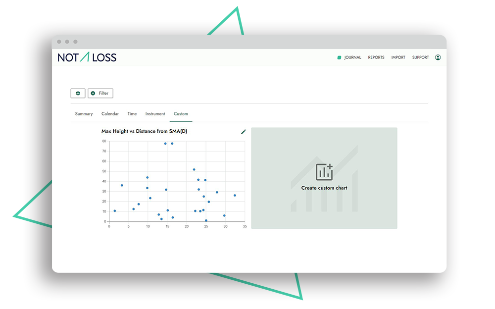 Screenshot of custom reports